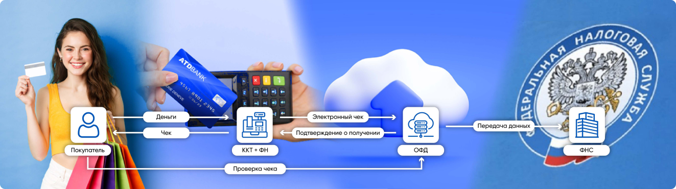 Как работает ОФД?