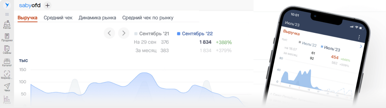 Детальная аналитика по каждой точке